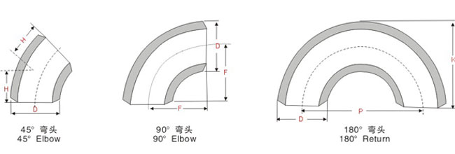 不銹鋼彎頭管件特殊工藝